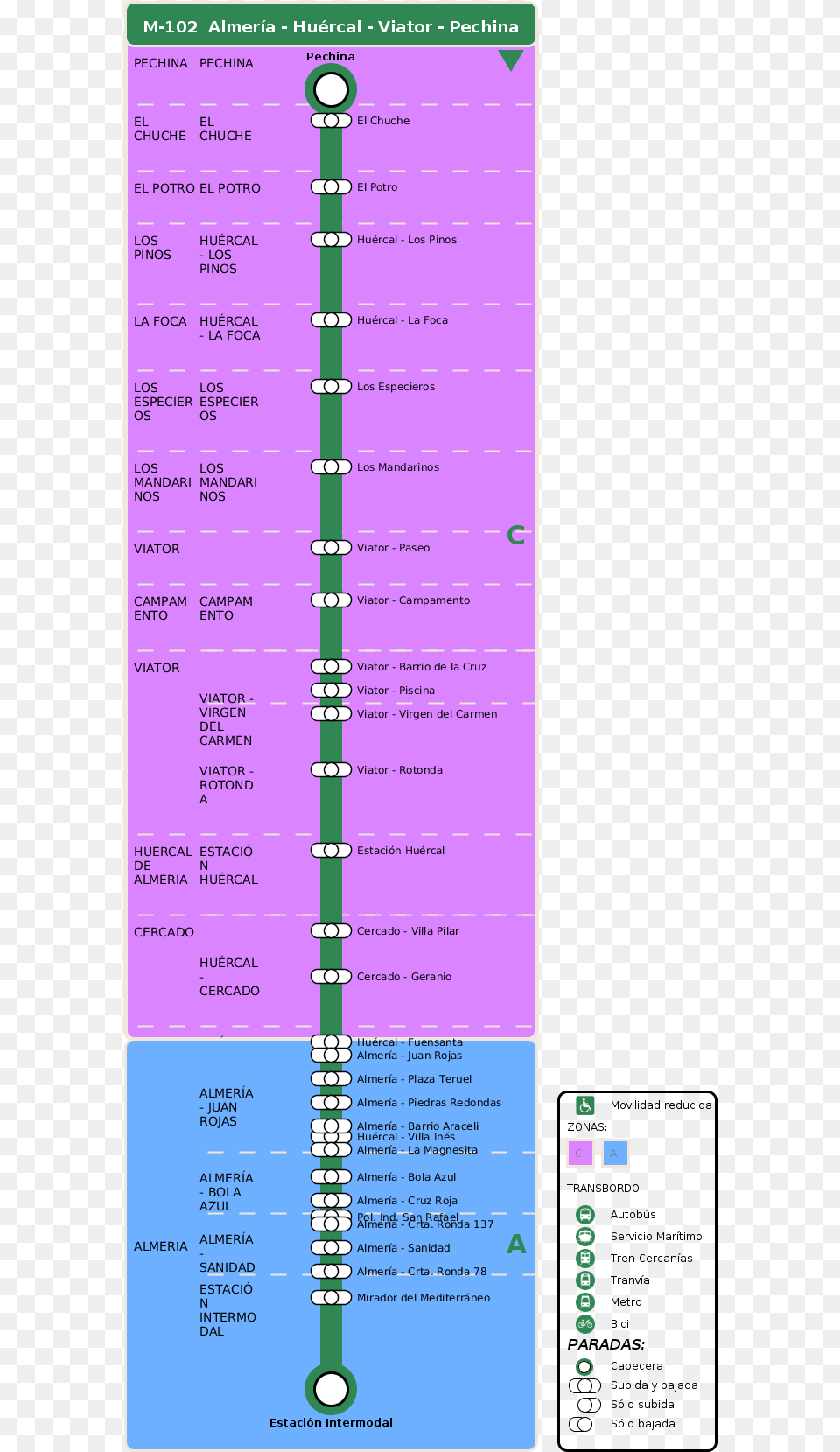 Bus To Marbella, Chart, Plot, Page, Text Png