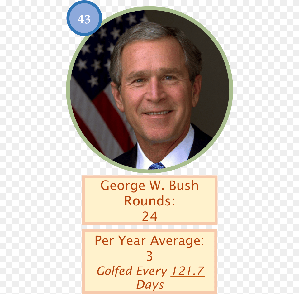 Bush Golf Count Of 24 Outings George Bush, Head, Adult, Photography, Person Png Image