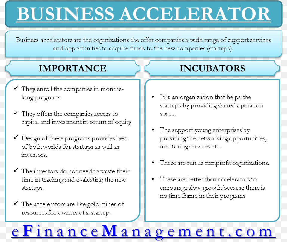 Business Accelerator Equity Vs Fixed Income, Page, Text, Menu, Advertisement Free Png Download