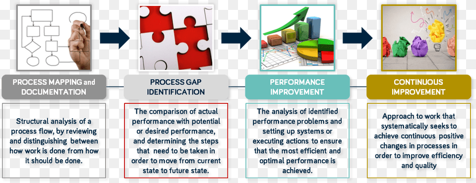 Business Case Study Steps, Person, Game Free Png Download