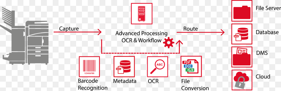 Business Challenges Diagram, Computer Hardware, Electronics, Hardware, Scoreboard Free Png