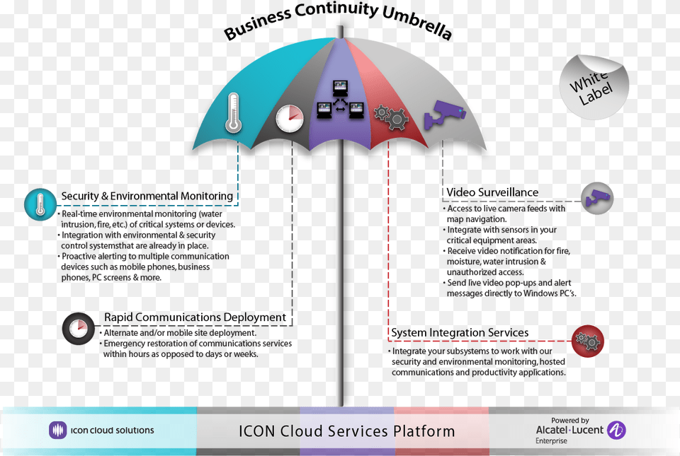 Business Continuity Solutions Vertical, Canopy, Architecture, Building, House Free Png