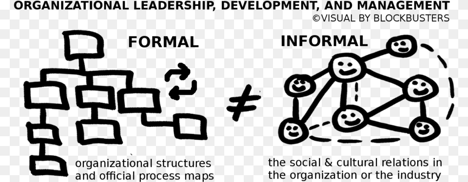 Business Culture Leadership Management Formal Versus Formal Vs Informal Structures, Gray Png Image