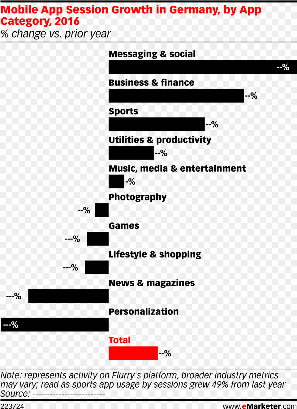 Business Growth Chart, Outdoors Free Png