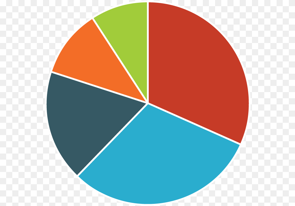 Business Growth Chart Furniture Statistics, Disk, Pie Chart Free Png