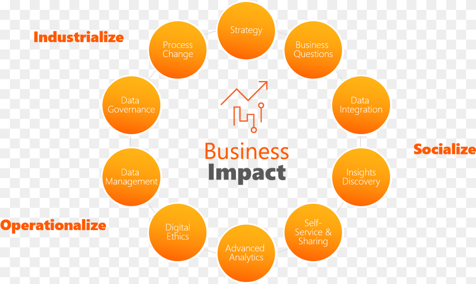 Business Impact Of Analytics, Nature, Night, Outdoors, Astronomy Png Image