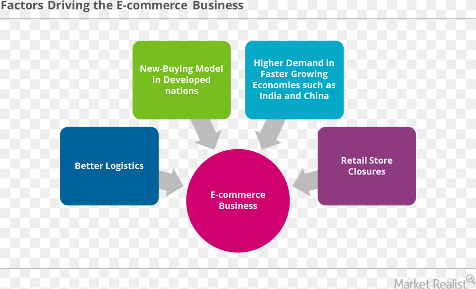 Business Intelligence, Diagram Free Transparent Png