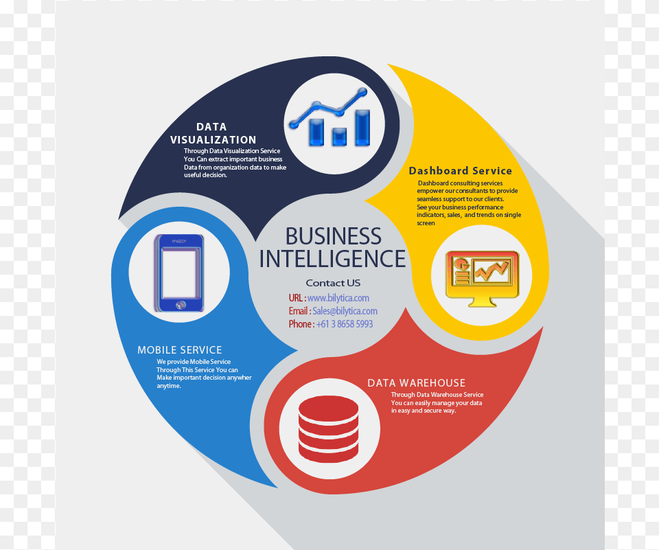 Business Intelligence Components Data Warehouse Infographics, Advertisement, Poster, Disk Free Png