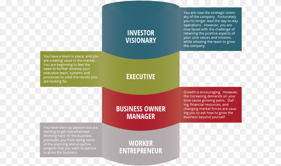 Business Maturity Index Brochure, Advertisement, Poster, Text Free Transparent Png