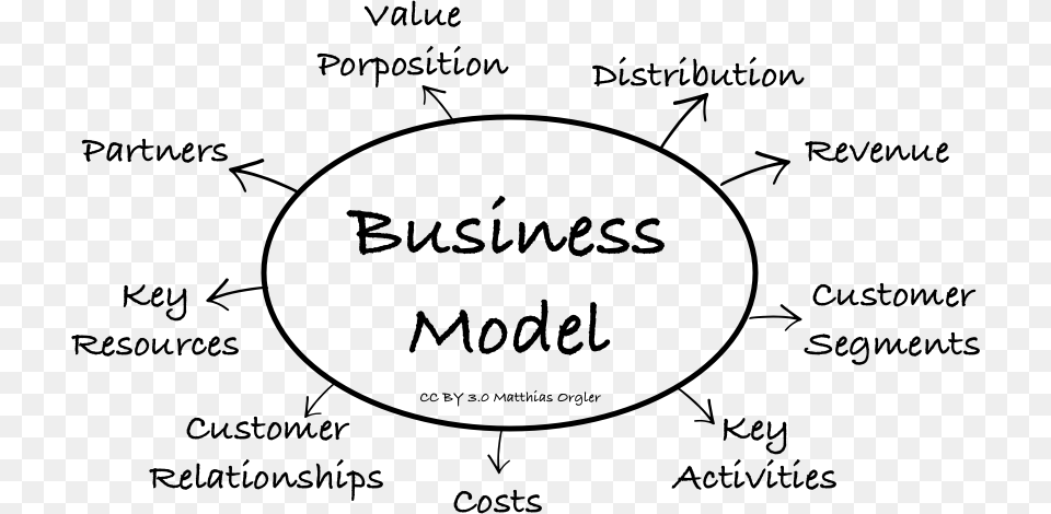 Business Model, Gray Free Png