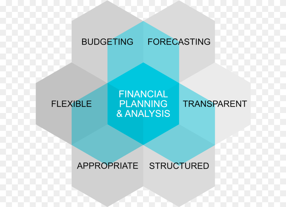 Business Modelling Diagram Png