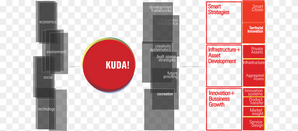 Business Opportunities That Will Resonate With Your Diagram Free Transparent Png