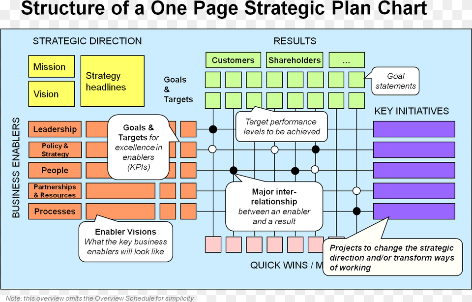 Business Planning Department Of Family And Community Services Png