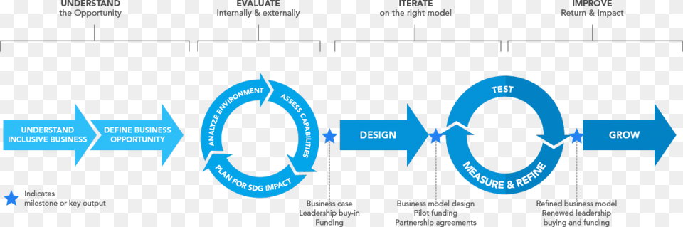 Business Process For Partnership, Nature, Night, Outdoors, Astronomy Png Image