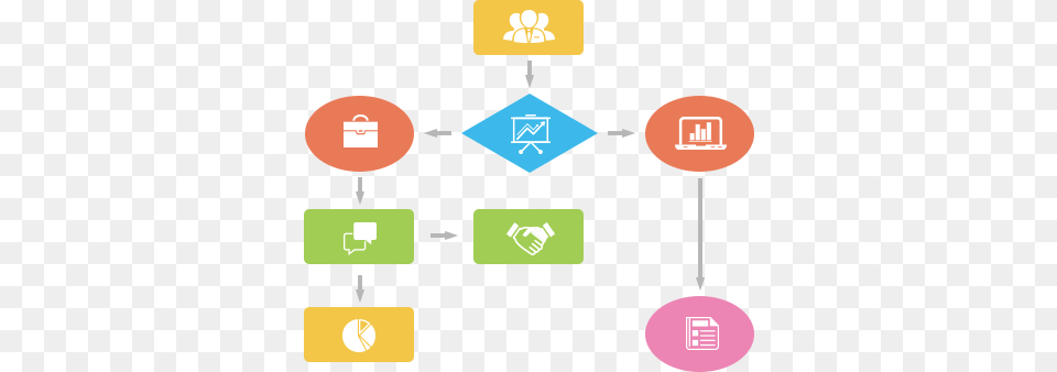 Business Process Implementation And Optimization Business Process, First Aid Png Image