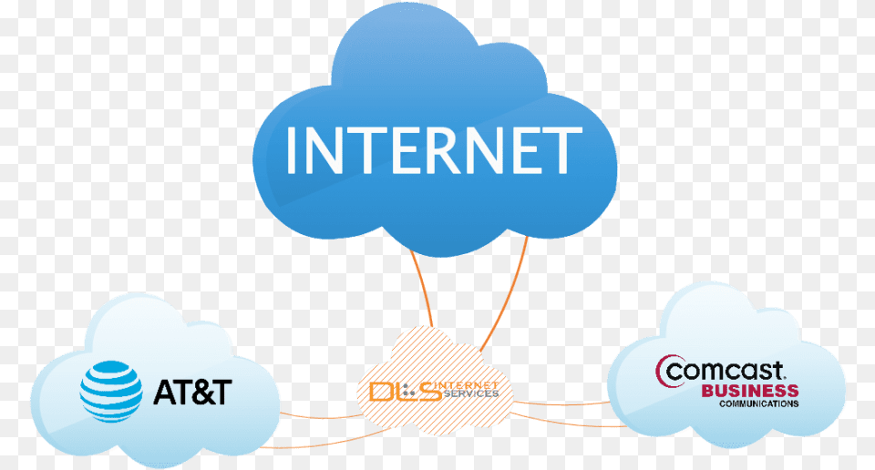 Business Services We Offer Dls Internet Services Sharing, Balloon, Network, Logo, Advertisement Png