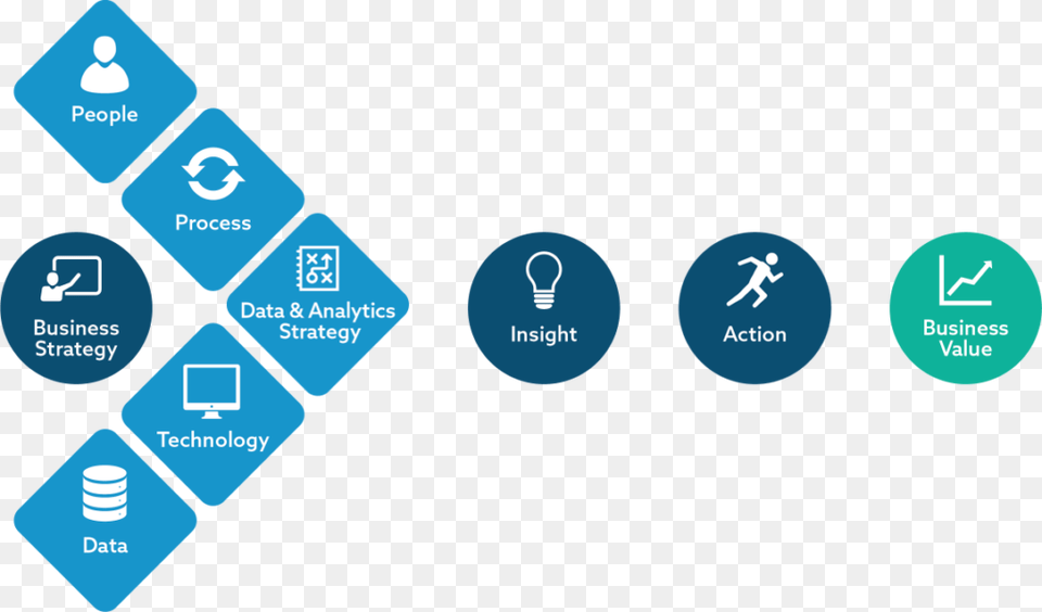 Business Strategy Process Diagram Data Insights Free Png Download