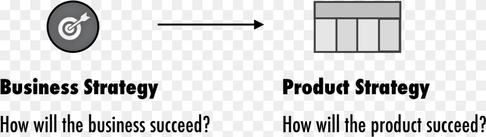 Business Strategy Vs Product Strategy Free Transparent Png