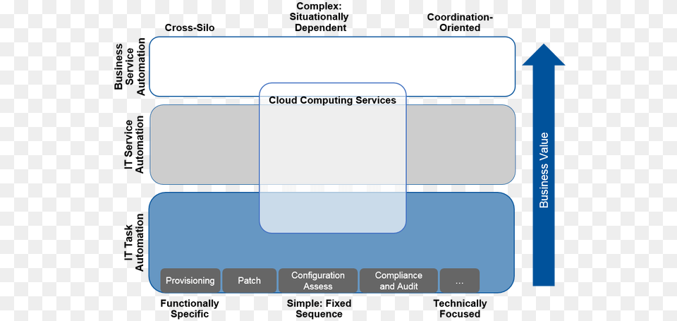 Business Value Of Cloud Computing Services Cloud Computing, Page, Text Free Png Download