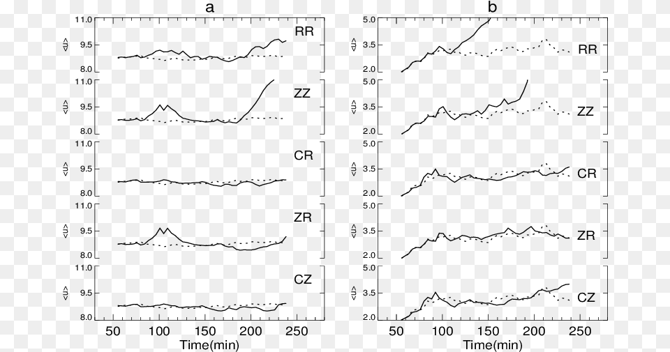 But For Experiments Over Hilly Terrain, Gray Free Png