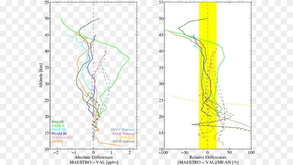 But For Maestro Map, Chart, Plot Free Png Download