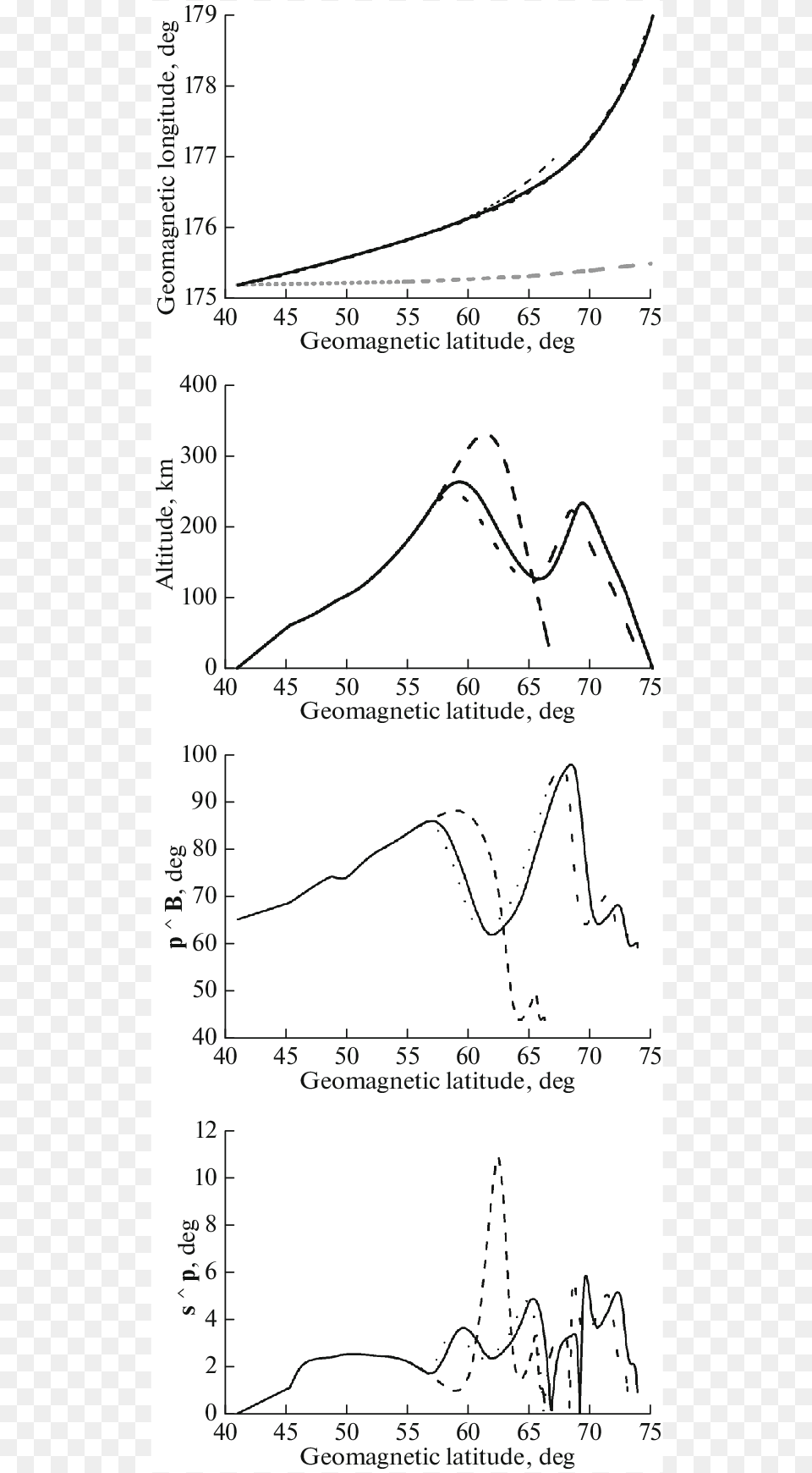 But For Radio Waves With The Frequency F Diagram, Chart, Plot, Measurements Free Png Download