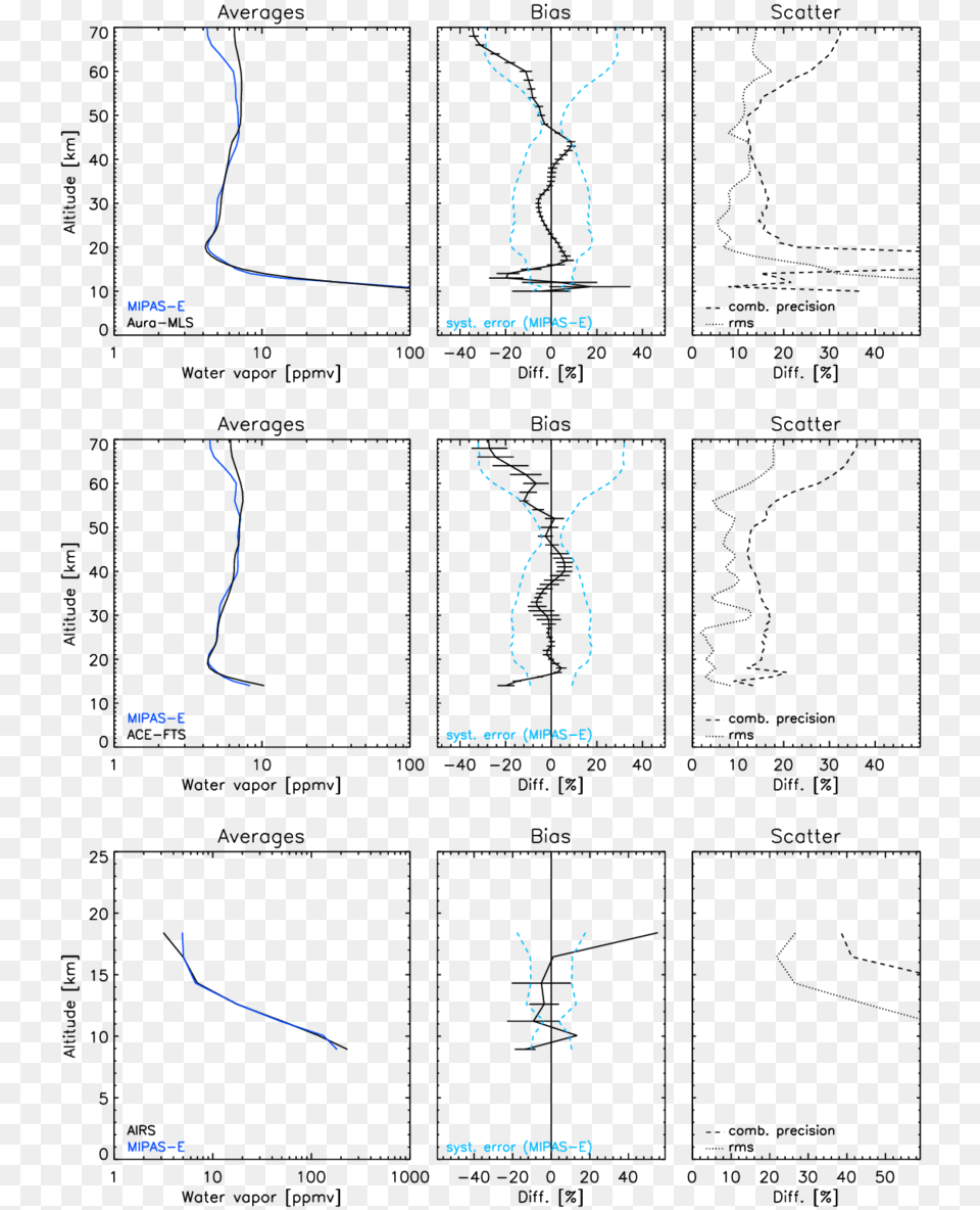 But For Water Vapor Profiles From Auramls V3 Diagram, Chart, Plot, Nature, Outdoors Free Transparent Png