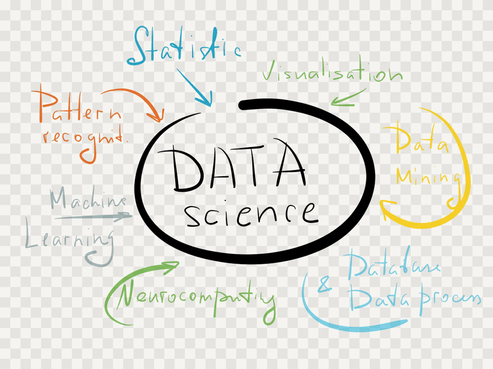 But How Exactly Can We Make Sense Out Of The Vast Sea Data Science Project, Handwriting, Text, Calligraphy Free Png