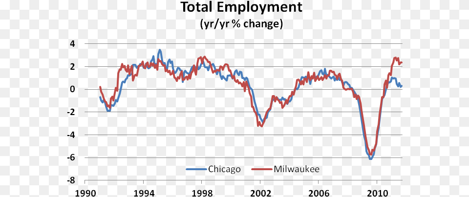 But The Fed Researchers Offer A Note Of Caution Suggesting Diagram, Chart Png Image