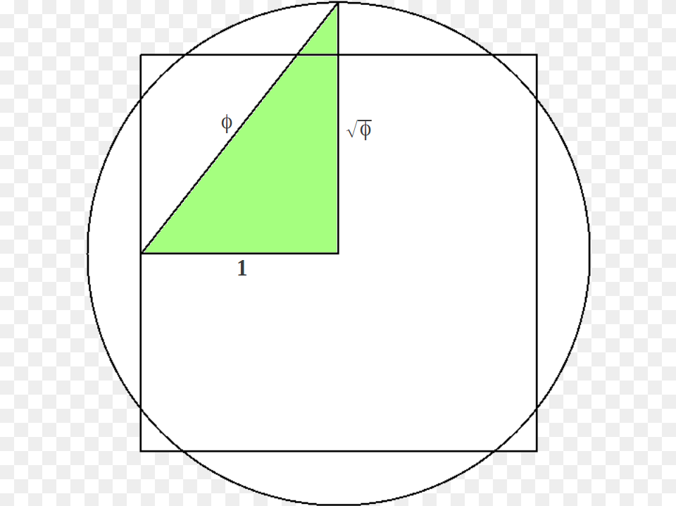 But The Great Pyramid Squares The Circle With A Better Squaring The Circle Great Pyramid, Triangle, Bow, Weapon Png