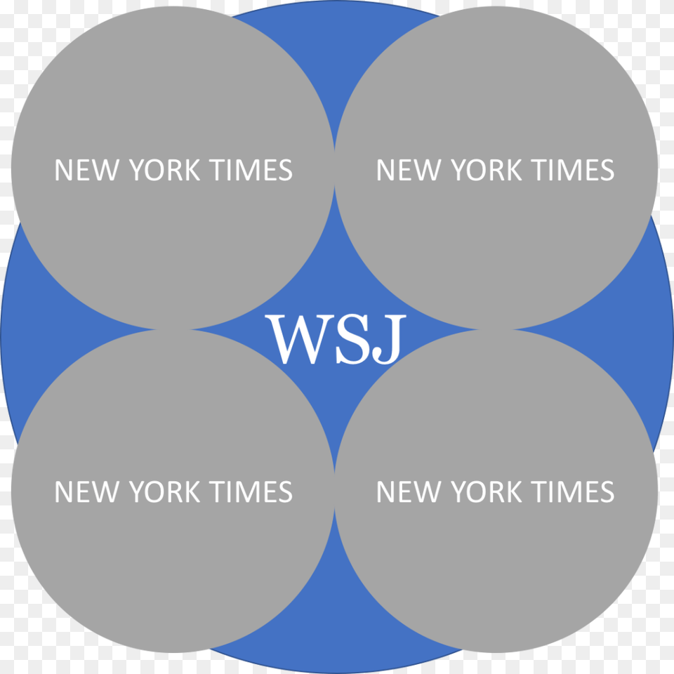 But Wait The Wsj Only Has Twice The Audience Reach Wall Street Journal Circle Graph, Sphere, Nature, Night, Outdoors Png Image