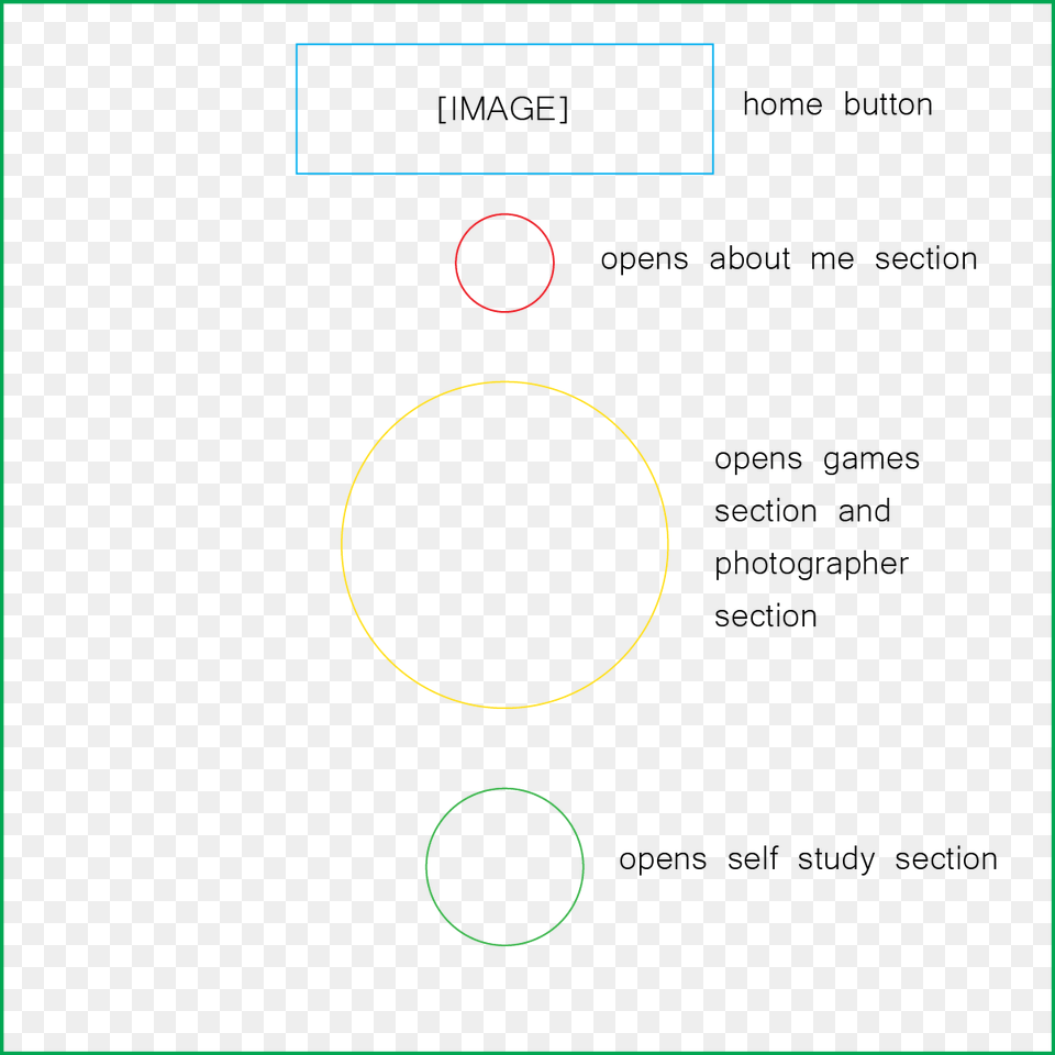 But When Hovered Over Become Highlighted And Reveal Circle, Page, Text, Diagram, Uml Diagram Png Image