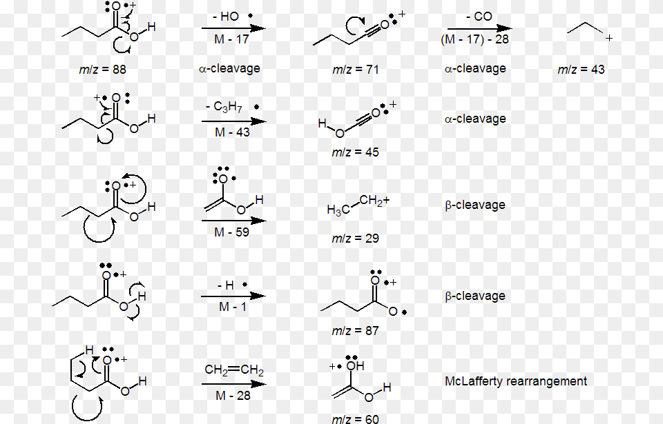 Butyric Acid Frag Group, Chart, Plot, Text, Number Png Image