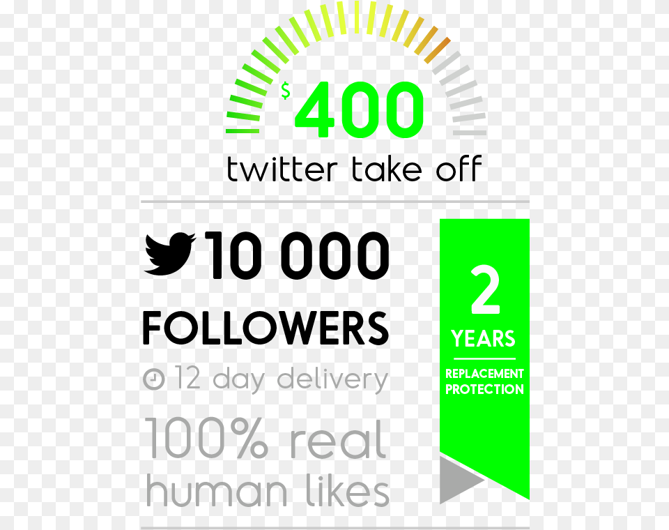 Buy 10 000 Real Twitter Followers Twitter, Gauge, Text Png Image