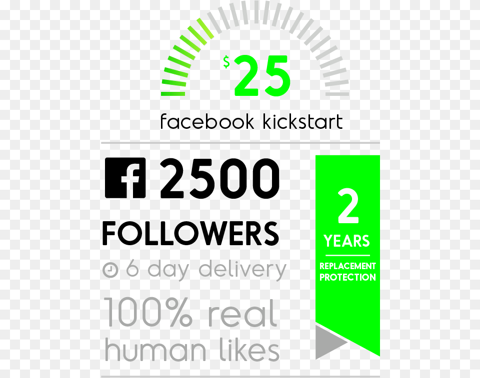 Buy 2 500 Real Facebook Followers Graphic Design, Gauge, Text Free Transparent Png
