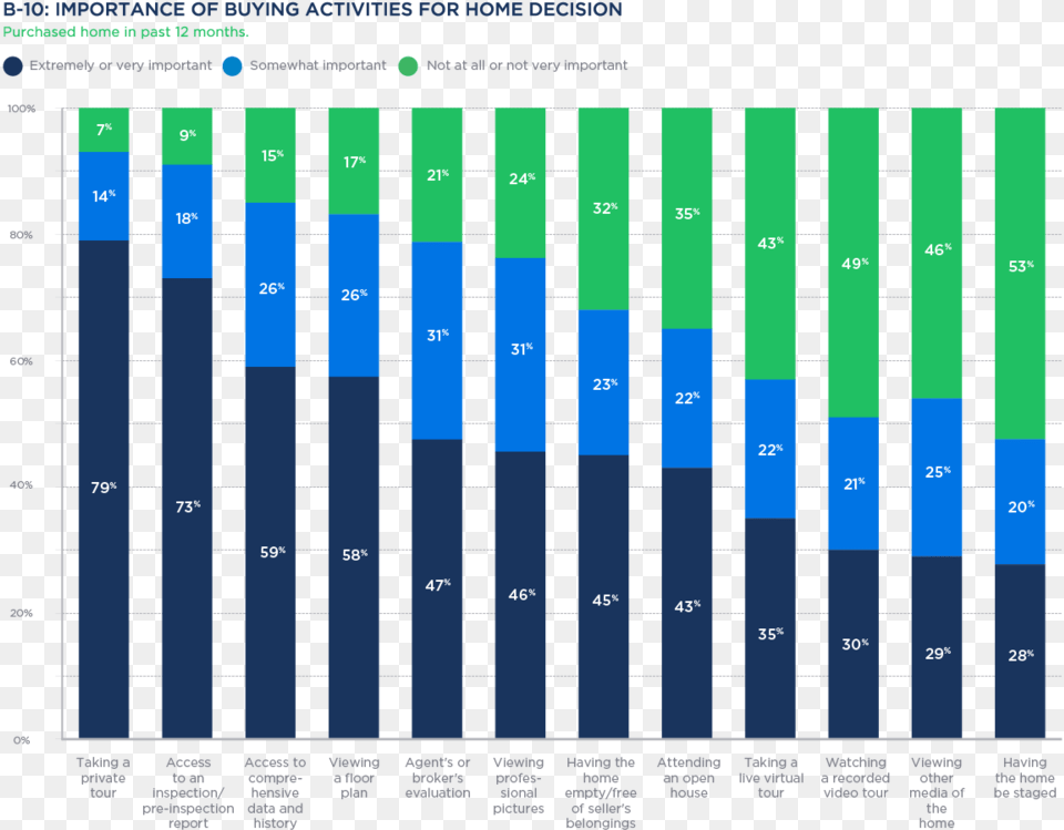 Buyers B10full, Electrical Device, Solar Panels, Chart Png Image