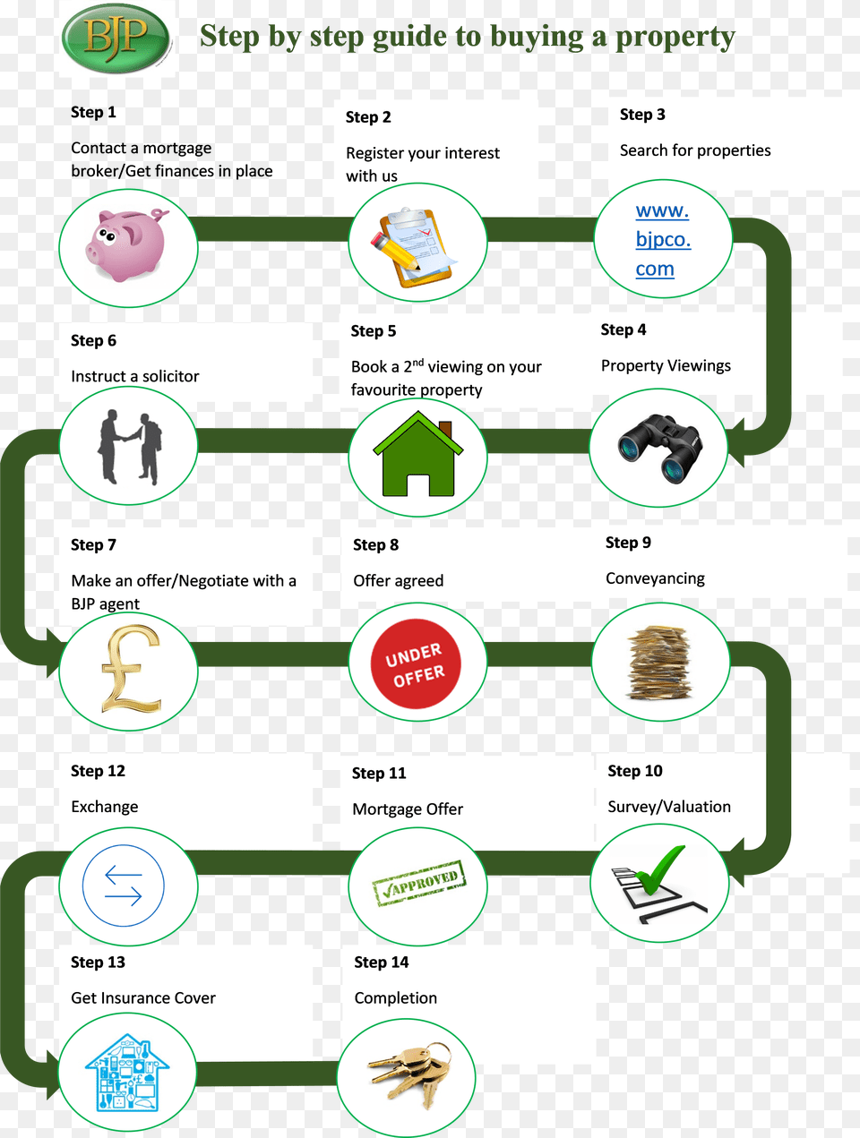 Buying Guide Bharatiya Janata Party, Person, Text Free Png Download