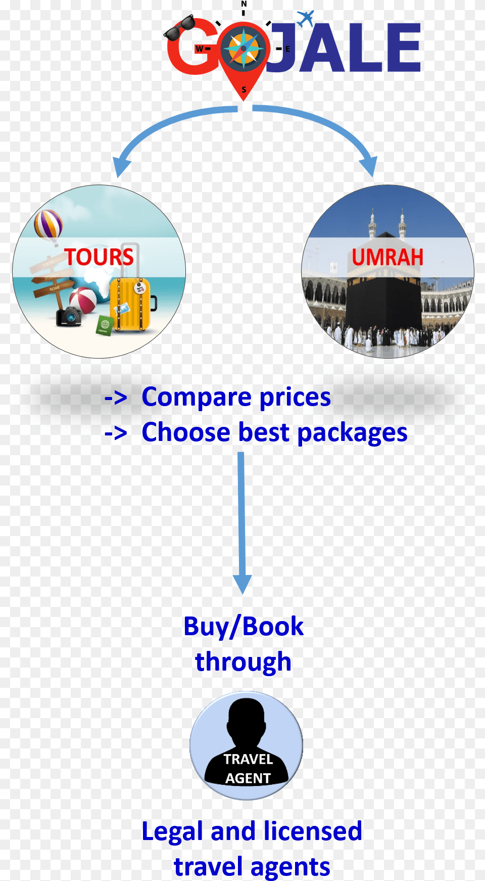 By Clicking Book Now Button You Will Be Forwarded Graphic Design, Advertisement, Poster, Adult, Male Png Image