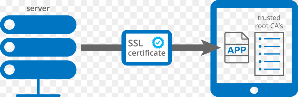 By Default Ssl Implementations Used In Apps Trust Ssl Certificate, Electronics, Hardware, Text Png Image
