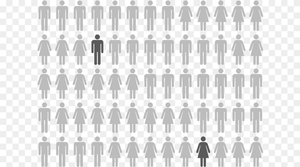 By Dordy Sex Ratio In India 2017, Chess, Game, Person, Pattern Free Transparent Png