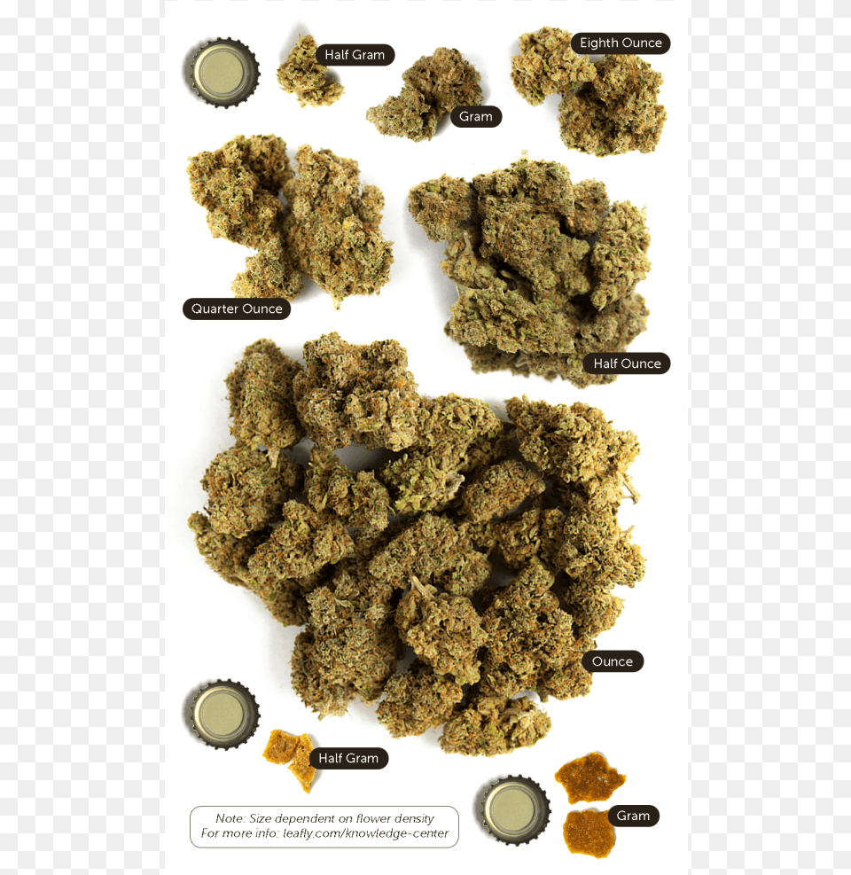 By Leafly Com Weed Size, Plant, Machine, Wheel Png