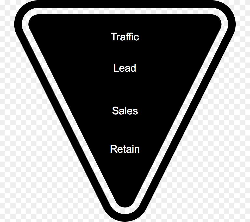 By Optimizing Each Stage Of The Funnel You39ll Increase Infobae, Chart, Plot, Cup, Text Png