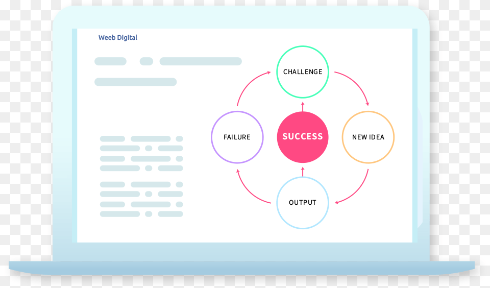 By Weeb Digital Graphic Design, White Board, Diagram Free Png