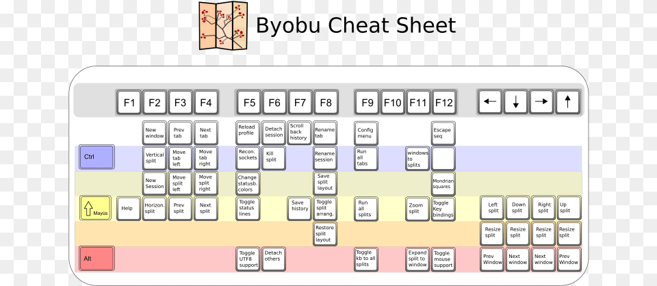 Byobu Cheat Sheet Clip Art, Computer, Computer Hardware, Computer Keyboard, Electronics Free Png