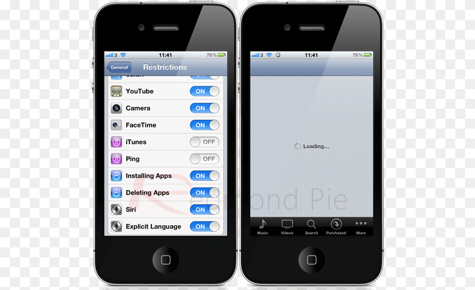 Bypass Ios Restrictions Data In Iphone 4s, Electronics, Mobile Phone, Phone Png Image