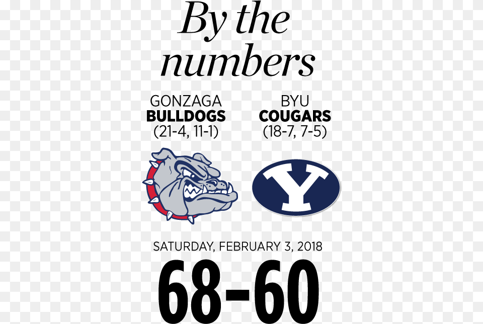 Byu Football, Logo Free Png