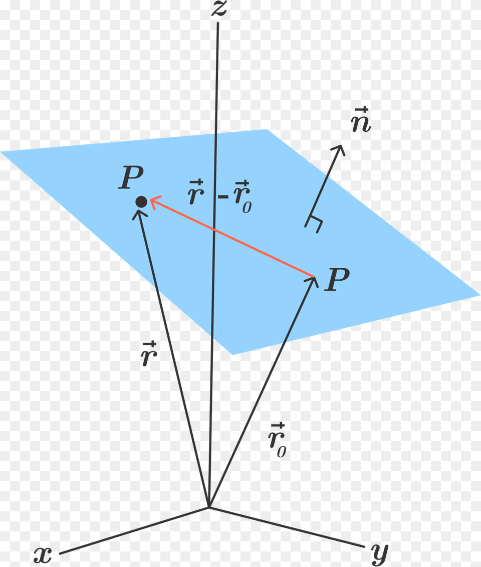 Byy0 Czz00 Equation Of A Plane In 3d, Triangle Free Png Download
