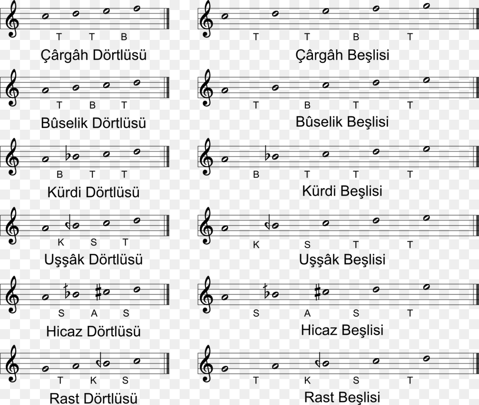Byzantine Music Notation Software 2500 Tons Of Awesome Sheet Music, Gray Free Png
