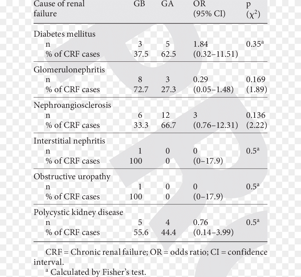 C Auses Of Renal Failure, Number, Symbol, Text Png