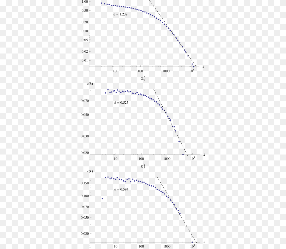 C Distributions Of The Word Webs Diagram, Chart, Plot Free Png